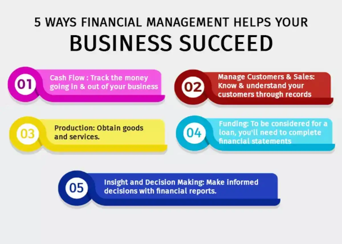 5 Ways To Increase The Flow Of Finance In Your Business